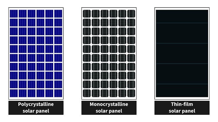 Types Of Solar Panels